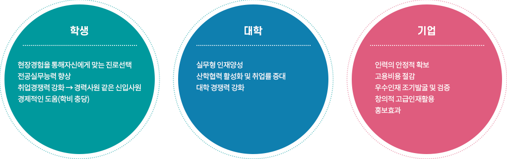 다양한 경로의 현장실습 자세한내용 아래내용참고